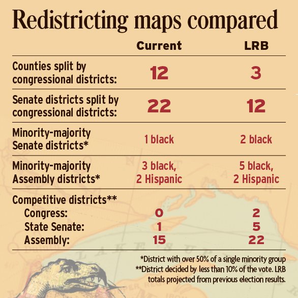 How the maps compare